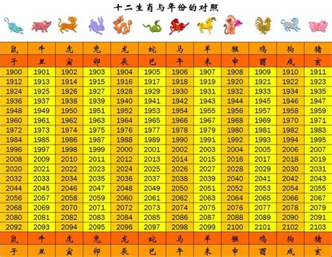 民國20年生肖|今年民國幾年2024？今年是什麼生肖？西元民國生肖對照表（完。